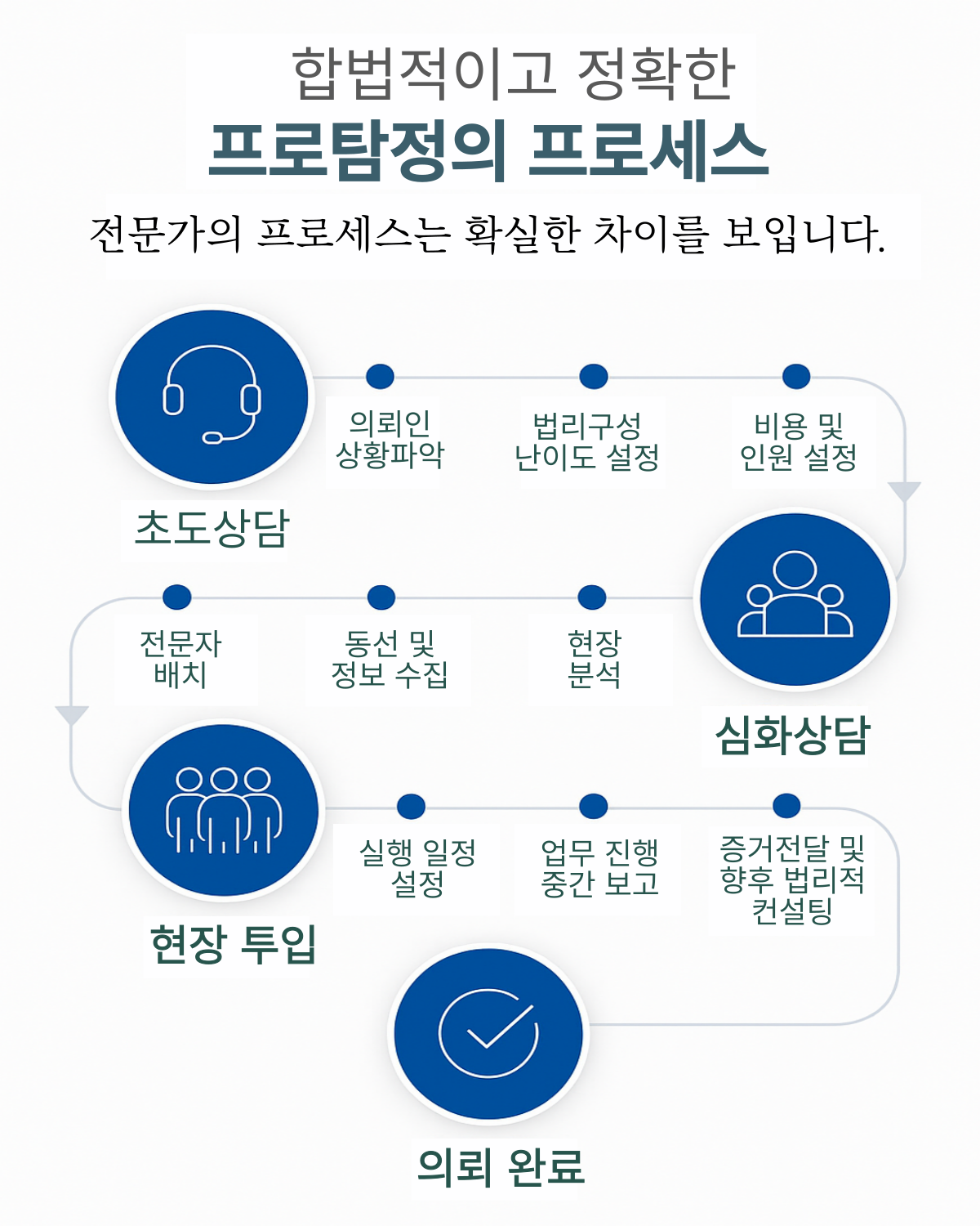 서울흥신소 소개